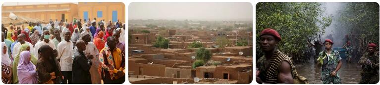 Climate of Niger